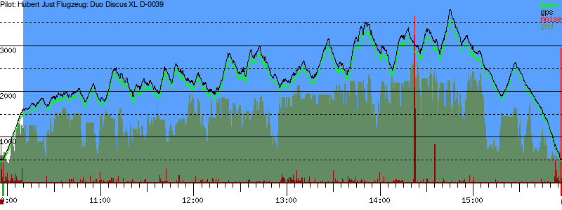 Barometer
